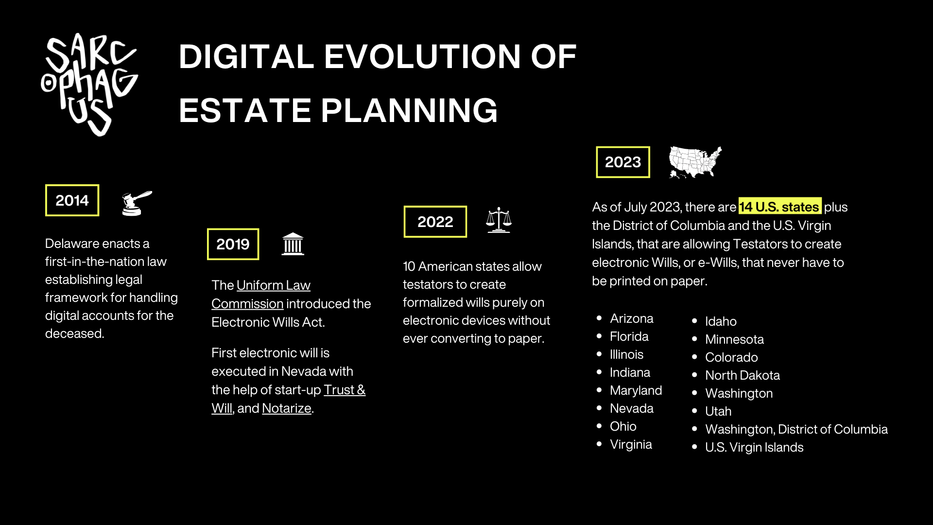 Evolution of Estate Planning